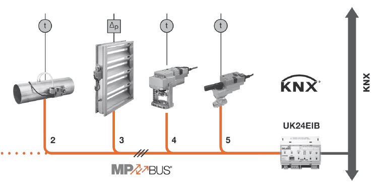 MP-Bus-KNX.jpg